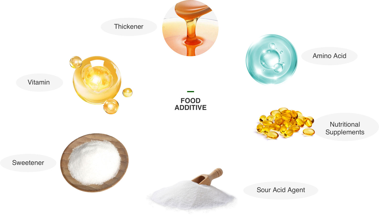 FOOD ADDITIVE