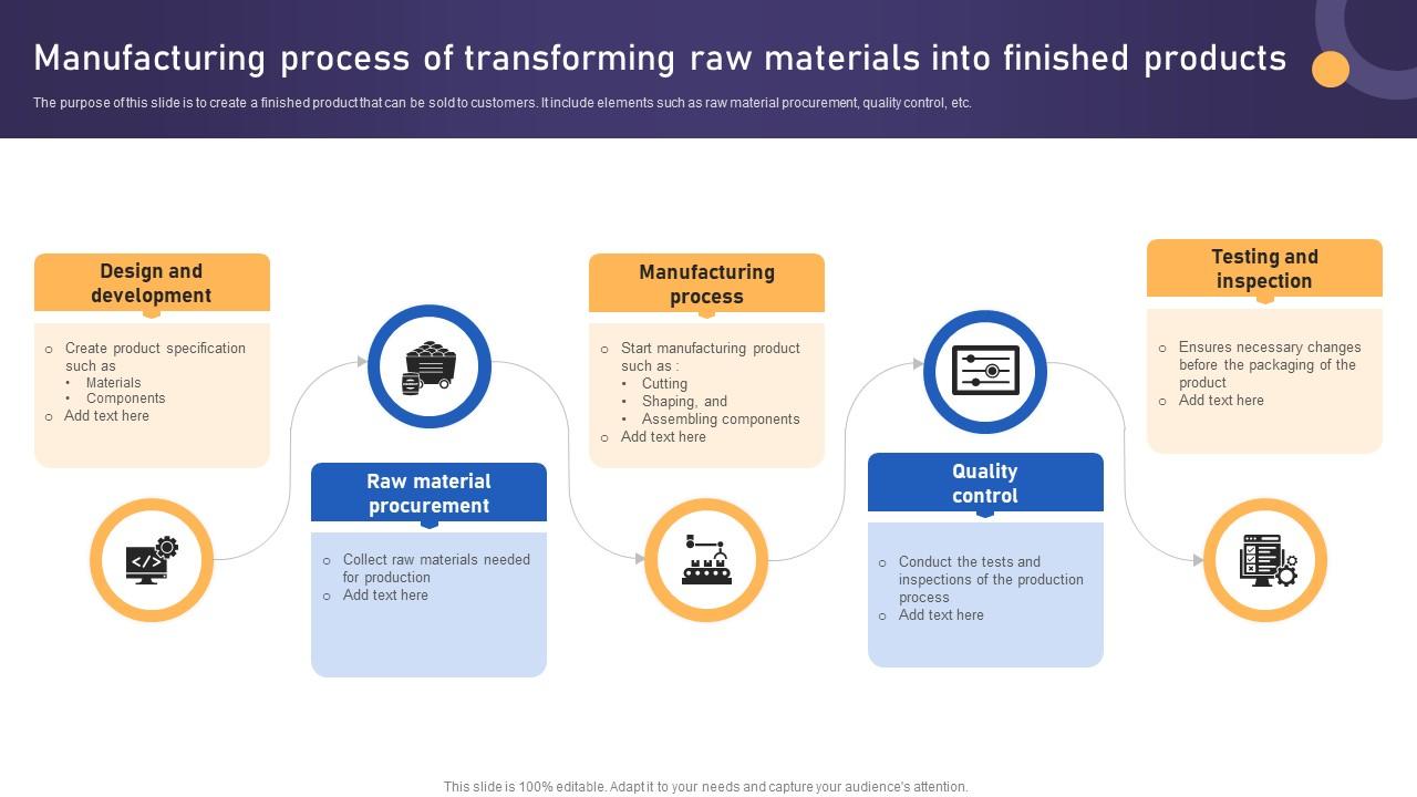 Raw Materials to Finished Product Process - YSH Group A diagram illustrating the process of transforming raw materials into finished products, including steps for raw material procurement, manufacturing, and quality control.