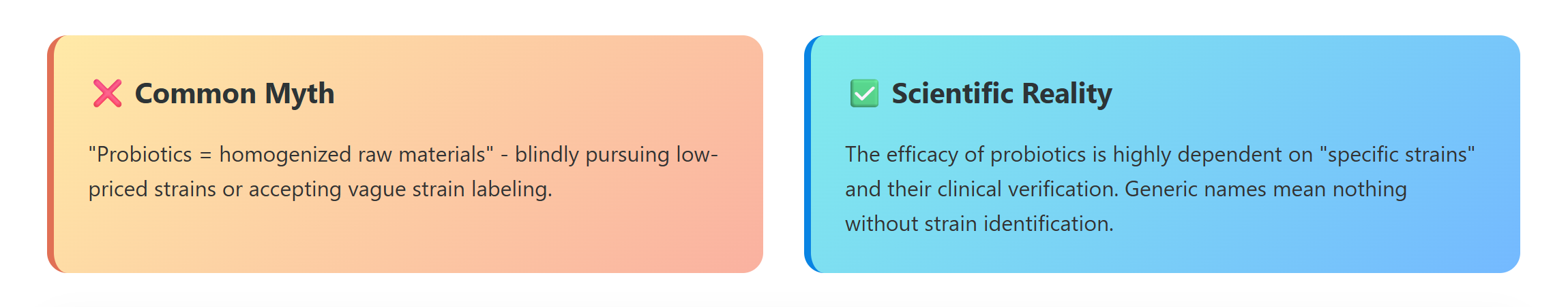 Probiotic Myths vs. Scientific Reality - YSH Group Comparison between a common probiotic myth and the scientific reality about strain specificity.