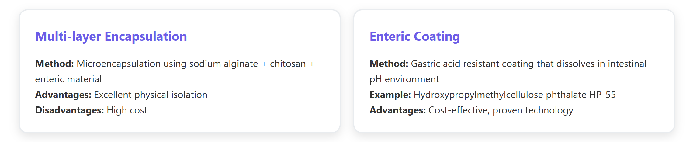 Multi-layer Encapsulation vs. Enteric Coating – Method and Advantage Comparison - YSH Group Comparison of Multi-layer Encapsulation and Enteric Coating methods in supplement formulation.